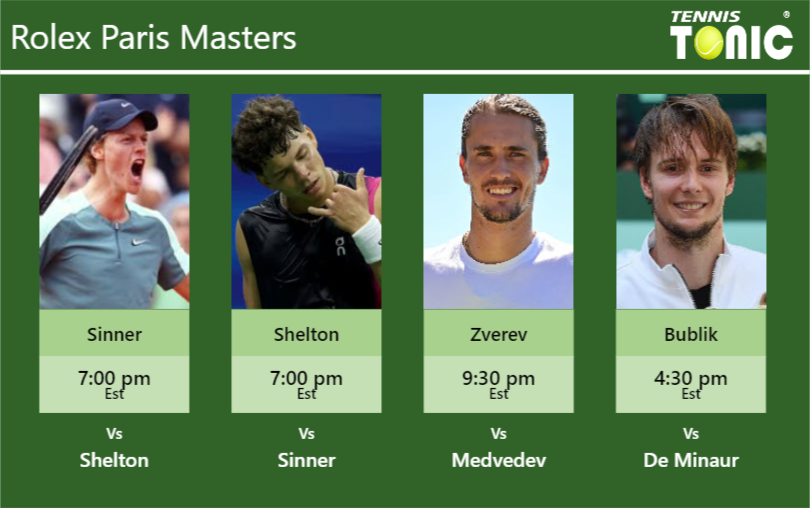 Jannik Sinner-Ben Shelton-Alexander Zverev-Alexander Bublik Stats info