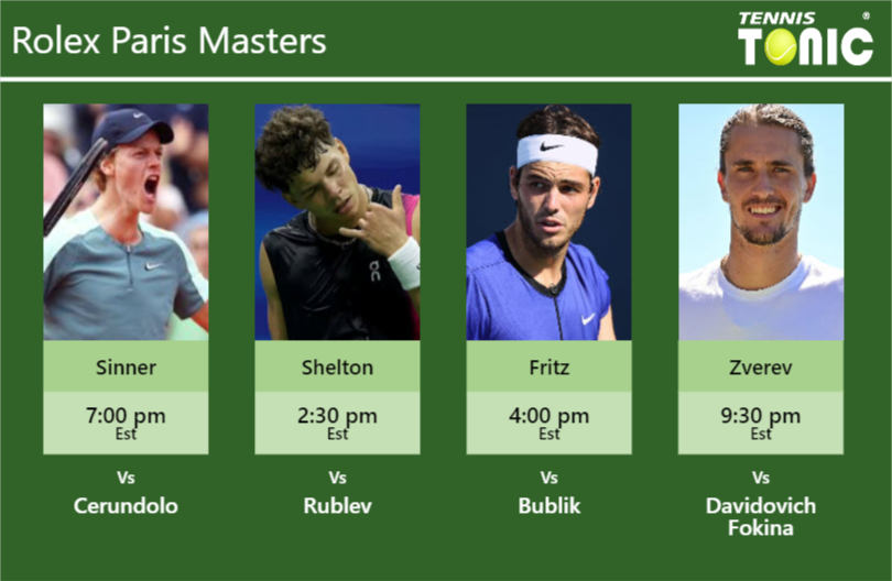 Jannik Sinner-Ben Shelton-Taylor Fritz-Alexander Zverev Stats info