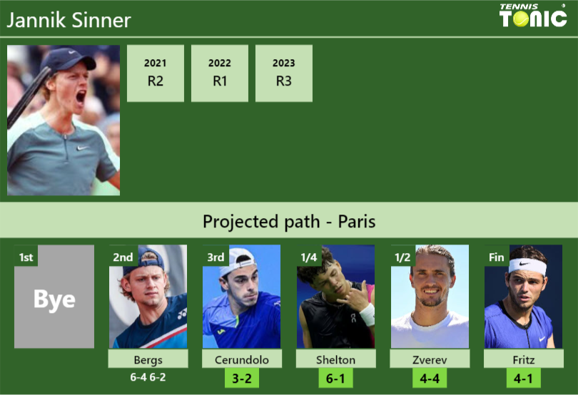 Jannik Sinner Stats info