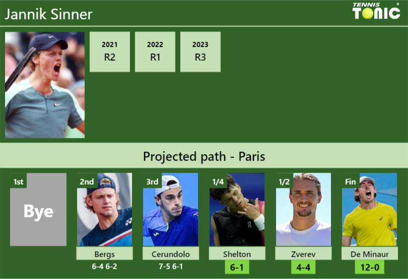 Jannik Sinner Stats info
