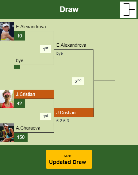 Jaqueline Cristian Draw info