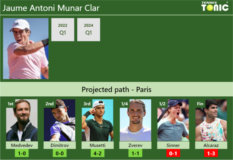 Jaume Antoni Munar Clar Stats Info Q0f9vub93z Jaume Antoni Munar Clar Stats info