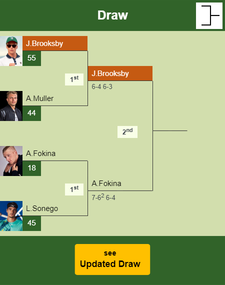 Jenson Brooksby Draw info