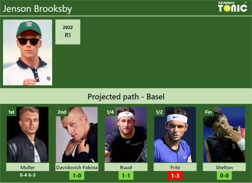 Jenson Brooksby Stats info