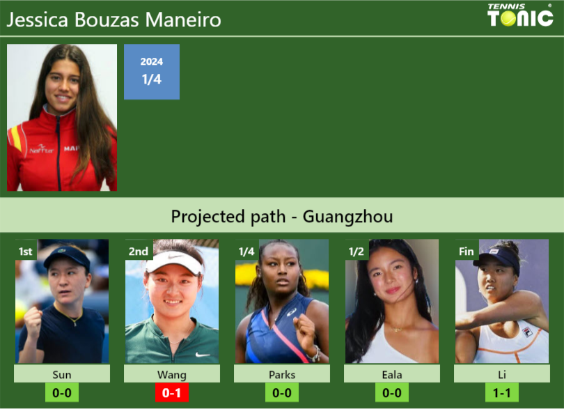 Jessica Bouzas Maneiro Stats info