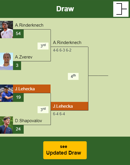 Jiri Lehecka Draw info