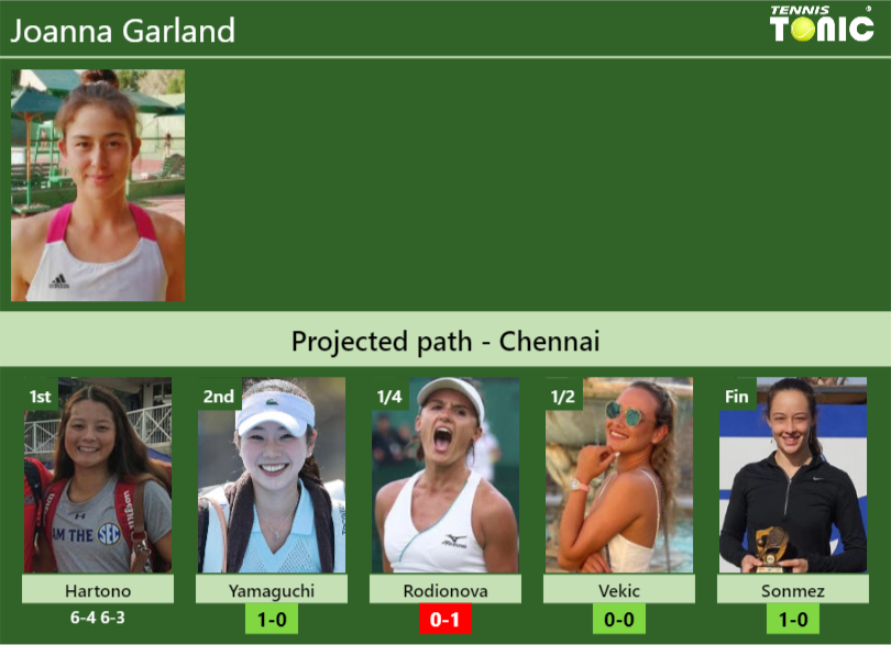 Joanna Garland Stats info