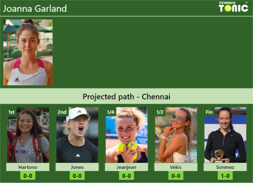 Joanna Garland Stats info