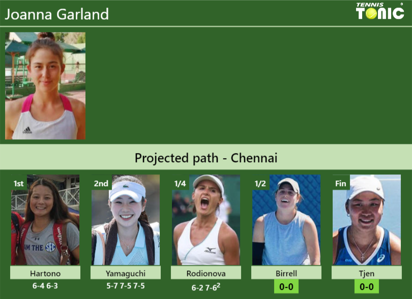 Joanna Garland Stats info