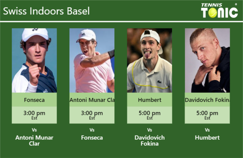 PREDICTION, PREVIEW, H2H: Fonseca, Munar Clar, Humbert and Davidovich Fokina to play on CENTER COURT on Saturday – Swiss Indoors Basel Joao Fonseca-Jaume Antoni Munar Clar-Ugo Humbert-Alejandro Davidovich Fokina Stats info
