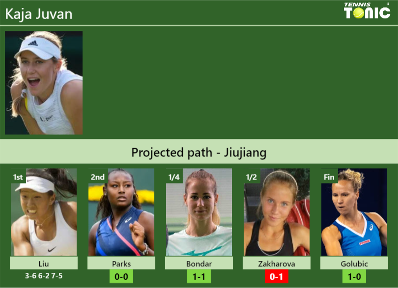 Kaja Juvan Stats info