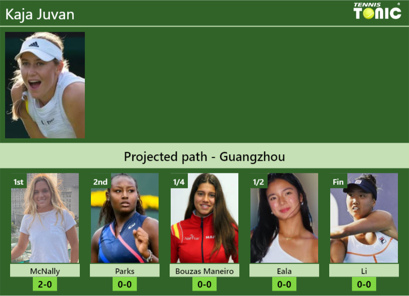 Kaja Juvan Stats Info Muzic77fmg Kaja Juvan Stats info