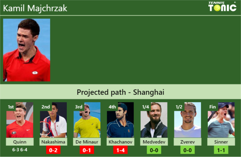 Kamil Majchrzak Stats Info Vkrobfmuqp Kamil Majchrzak Stats info