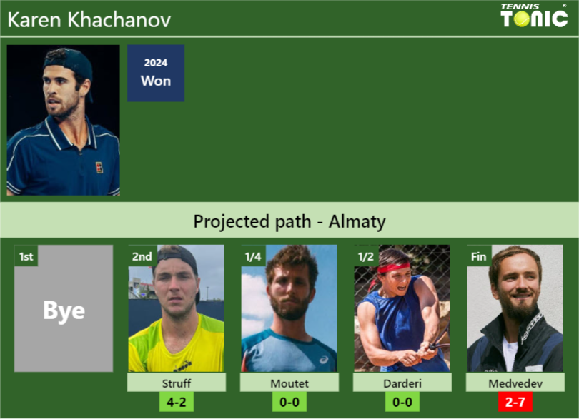 Karen Khachanov Stats Info Gybxofois9 Karen Khachanov Stats info