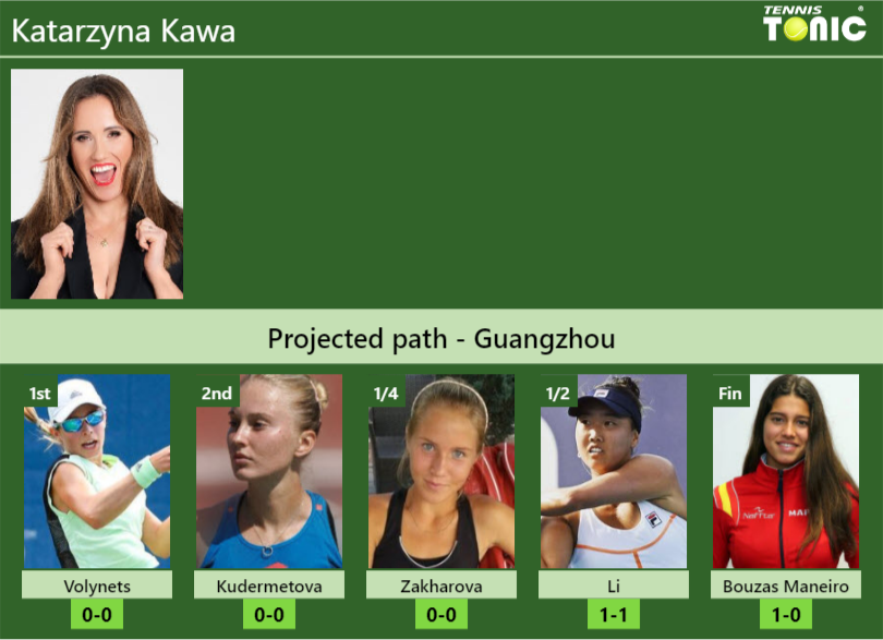 Katarzyna Kawa Stats info