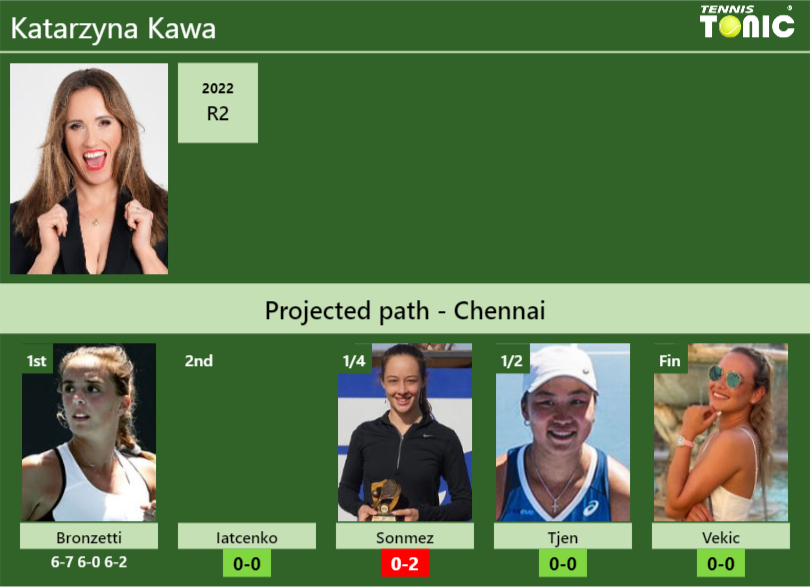 Katarzyna Kawa Stats info