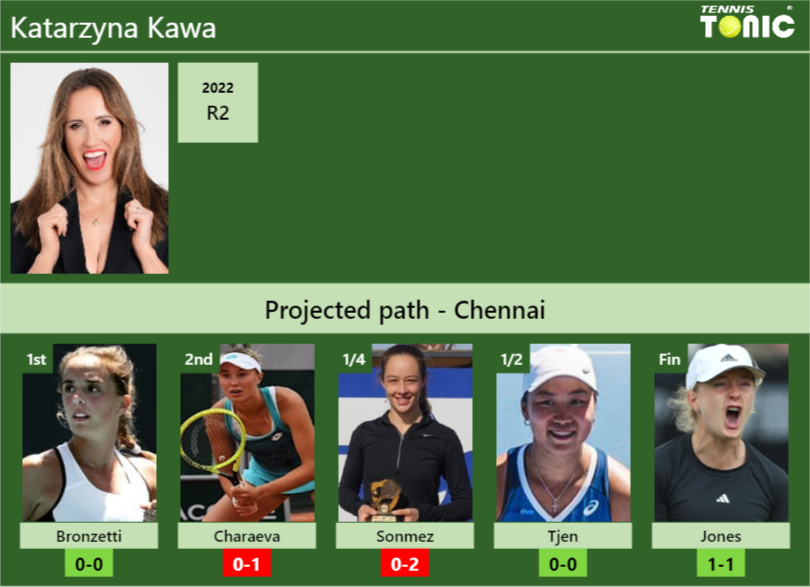 Katarzyna Kawa Stats info
