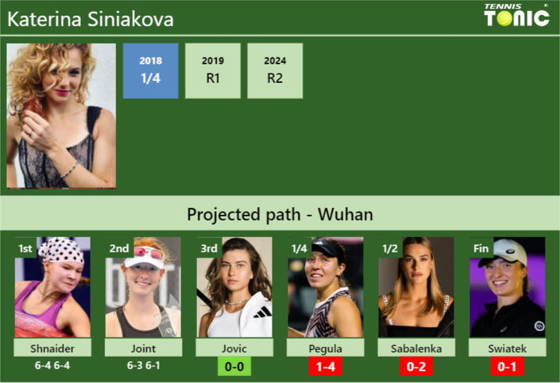 Katerina Siniakova Stats Info Otkjezzl30 Katerina Siniakova Stats info