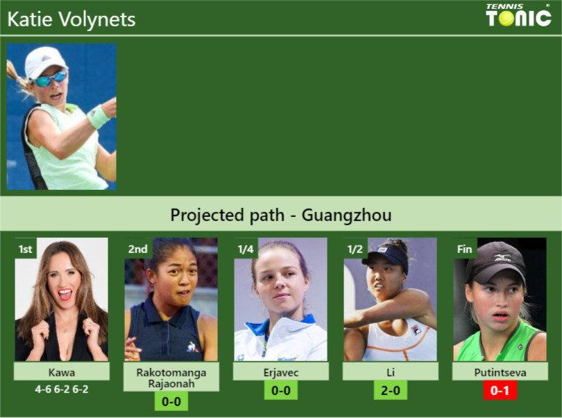 Katie Volynets Stats Info Bfdmtwo7cz Katie Volynets Stats info