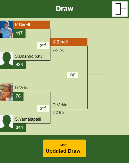 Kimberly Birrell Draw info
