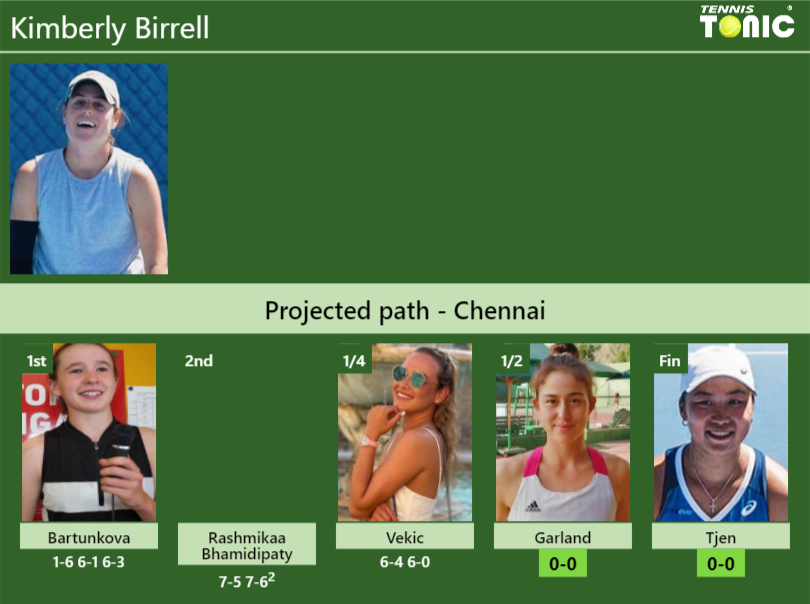 Kimberly Birrell Stats info