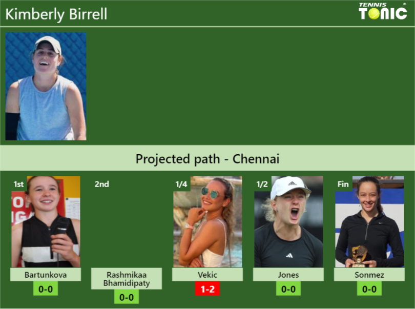 Kimberly Birrell Stats info