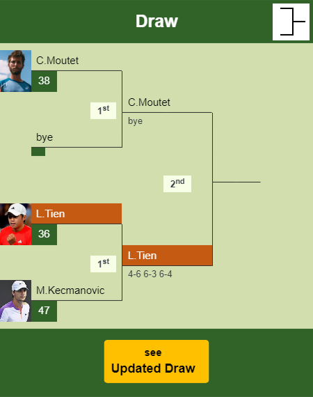 Learner Tien Draw info