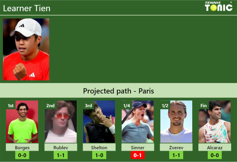 Learner Tien Stats Info Yqccd02xt9 Learner Tien Stats info