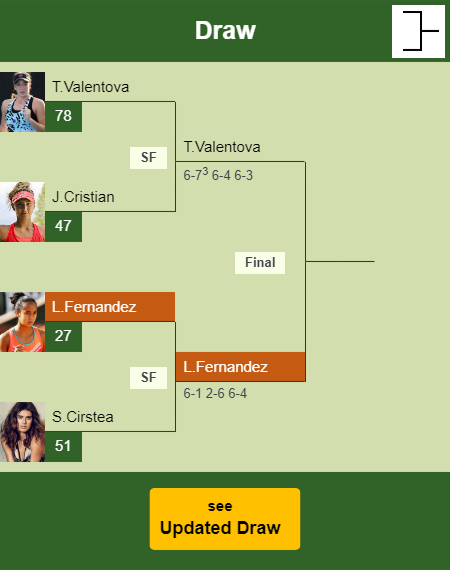 Leylah Annie Fernandez Draw info