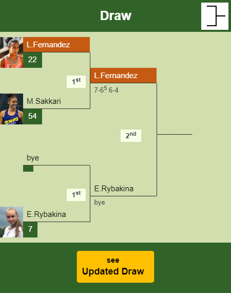 Leylah Annie Fernandez Draw info