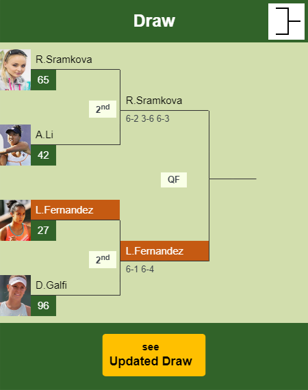 Leylah Annie Fernandez Draw info