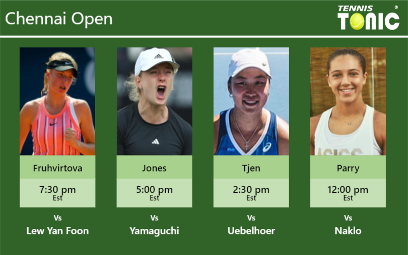 Linda Fruhvirtova-Francesca Jones-Janice Tjen-Diane Parry Stats info