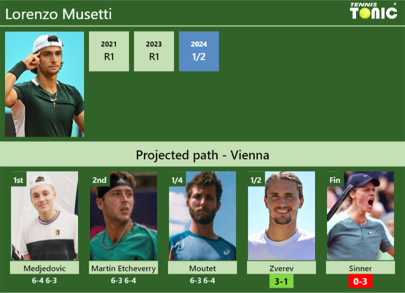 Lorenzo Musetti Stats info