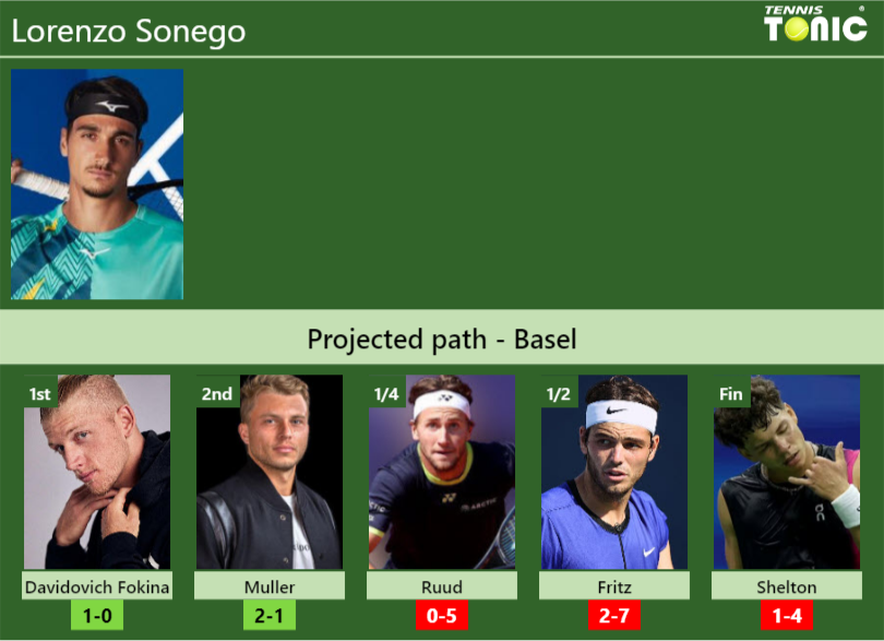 Lorenzo Sonego Stats Info Cile8ekv0q Lorenzo Sonego Stats info