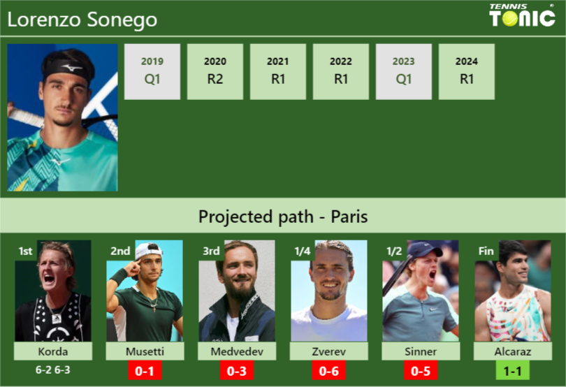 Lorenzo Sonego Stats Info Fav9fzthql Lorenzo Sonego Stats info