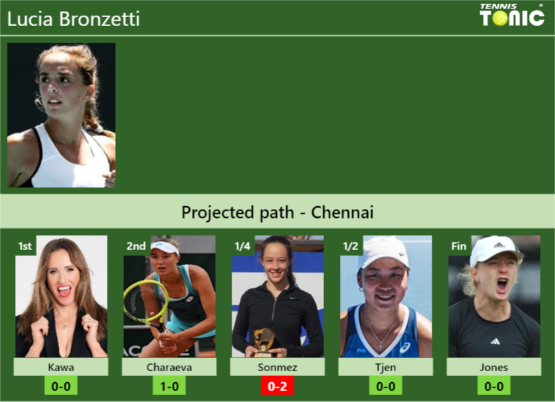 Lucia Bronzetti Stats info