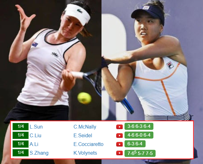 Lulu Sun Ann Li who win info