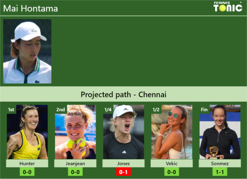 Mai Hontama Stats info