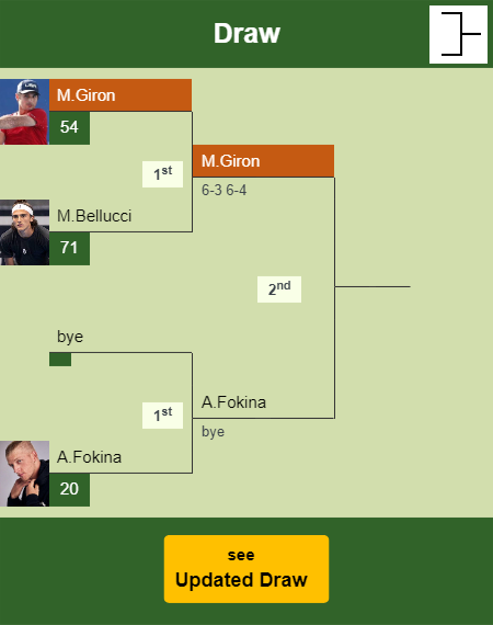 Marcos Giron Draw info