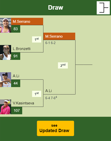 Maria Camila Osorio Serrano Draw info
