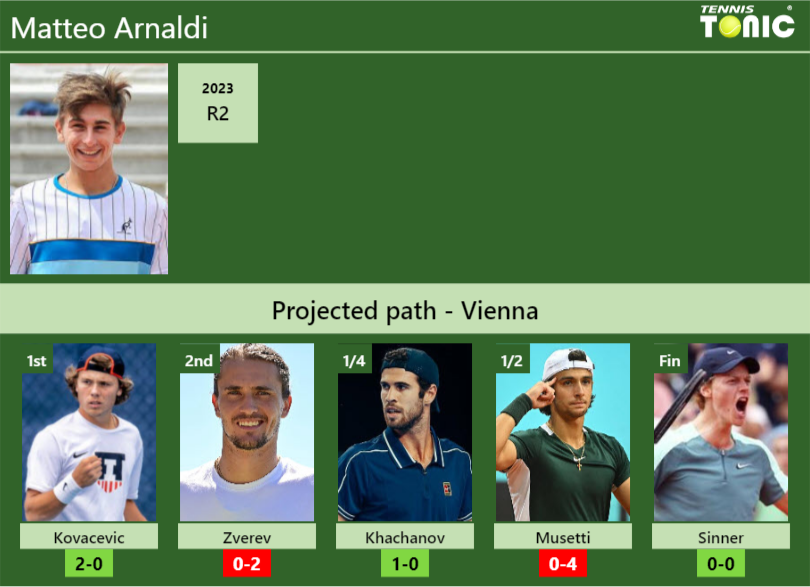 Matteo Arnaldi Stats info