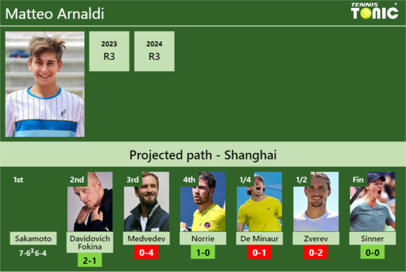 Matteo Arnaldi Stats Info Ko1mauosaz Matteo Arnaldi Stats info