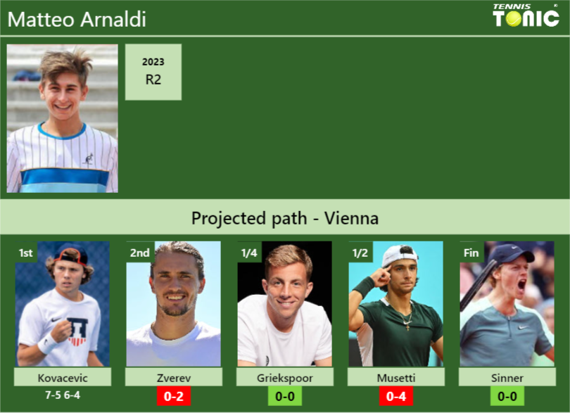 Matteo Arnaldi Stats info