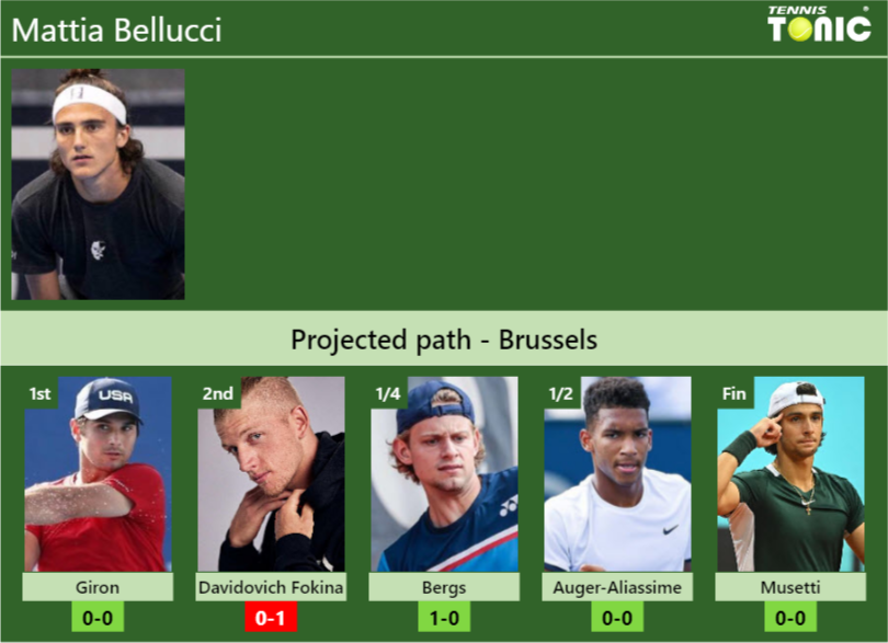 Mattia Bellucci Stats info