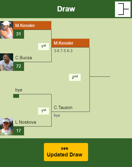 Mccartney Kessler Draw info