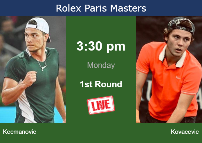 Monday Live Streaming Miomir Kecmanovic vs Aleksandar Kovacevic