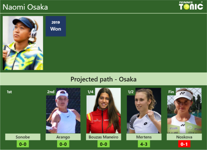 Naomi Osaka Stats info