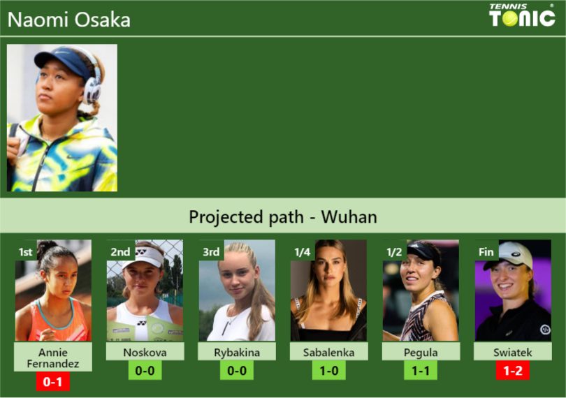 Naomi Osaka Stats Info Xxr1vht1ld Naomi Osaka Stats info