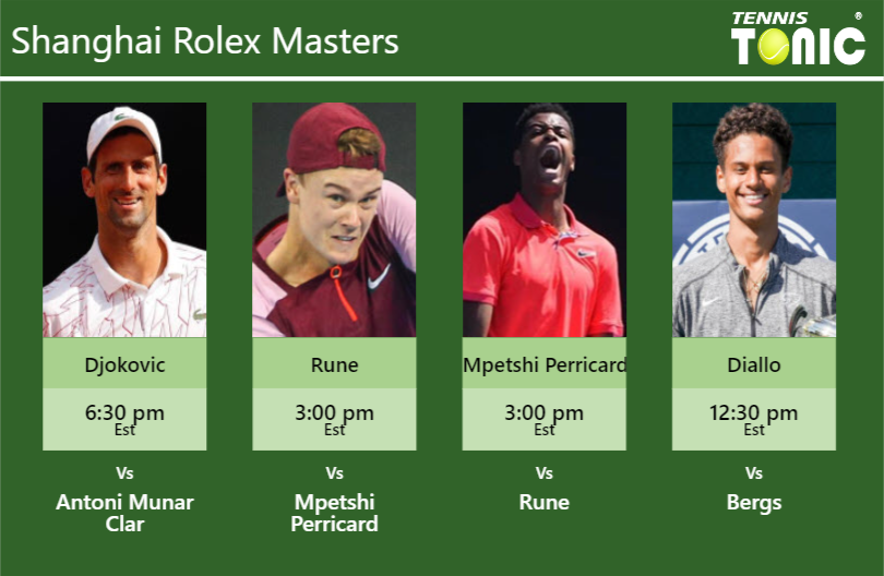 Novak Djokovic-Holger Rune-Giovanni Mpetshi Perricard-Gabriel Diallo Stats info