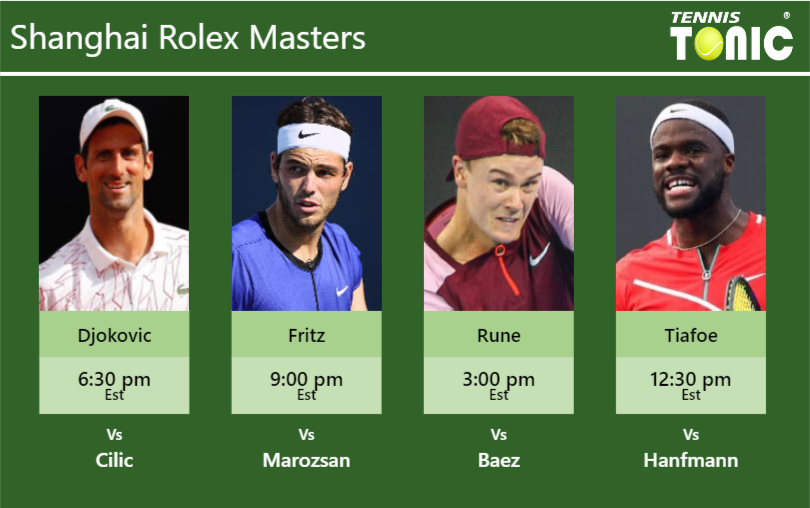 Novak Djokovic-Taylor Fritz-Holger Rune-Frances Tiafoe Stats info